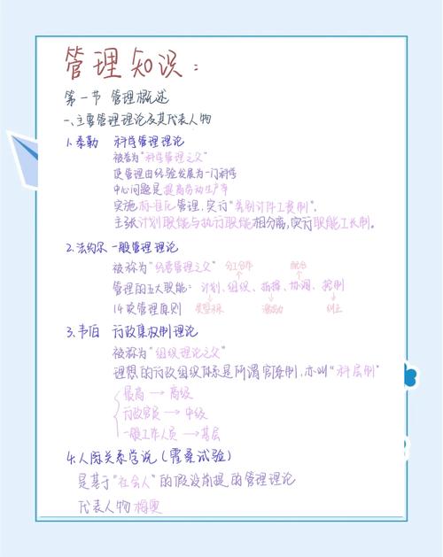 管理学理论参考文献有哪些经典?-图1 管理学理论参考文献有哪些经典?-图1