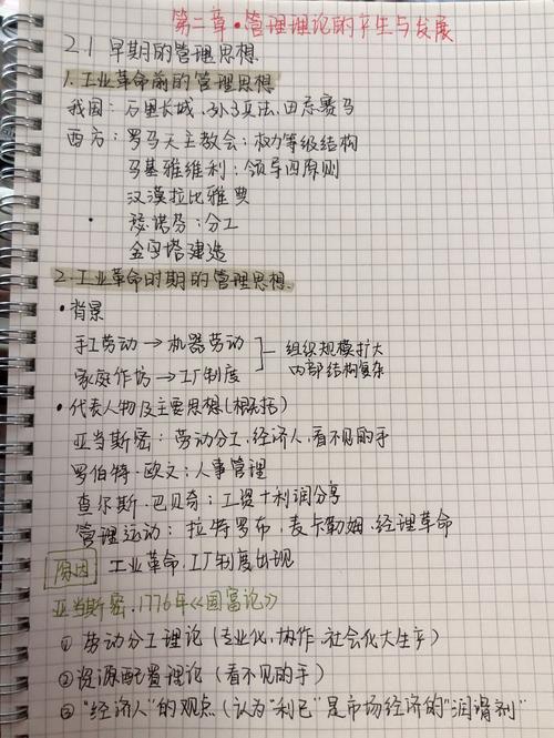 管理学理论参考文献有哪些经典?-图3 管理学理论参考文献有哪些经典?-图3
