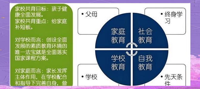 家校关系研究现状，现状如何？挑战何在？-图2