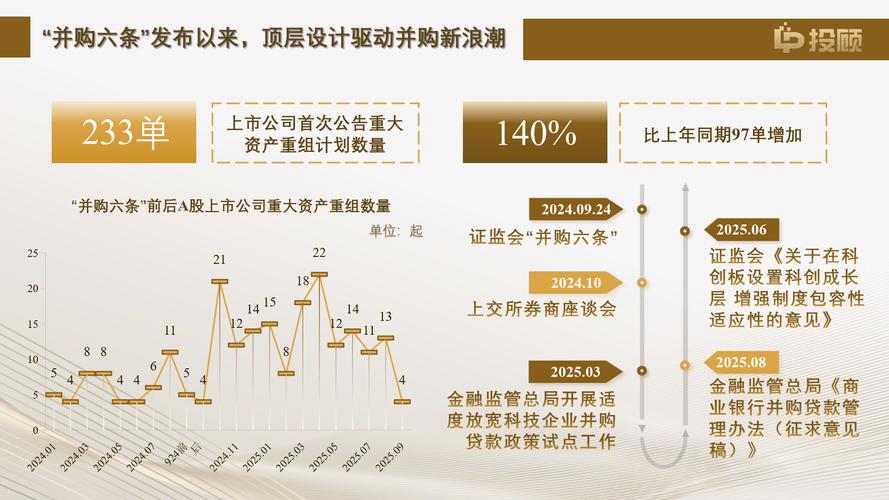 国内并购研究现状如何？存在哪些不足？-图1