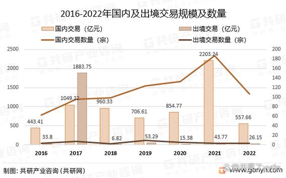 国内并购研究现状如何？存在哪些不足？-图2