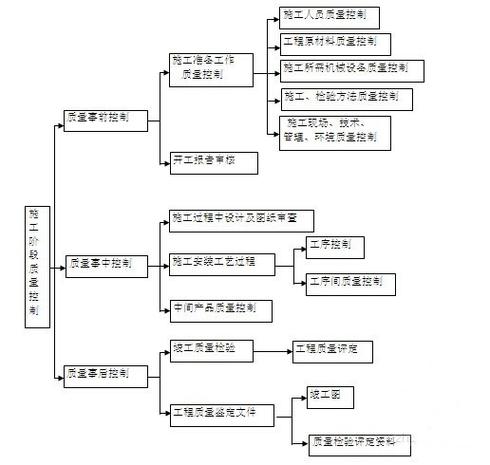 施工质量预防研究现状-图1 施工质量预防研究现状-图1