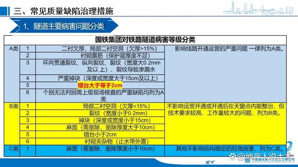 施工质量预防研究现状-图3 施工质量预防研究现状-图3