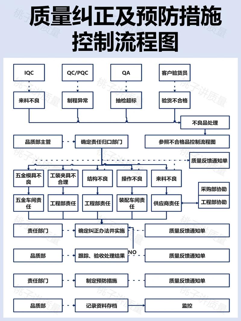施工质量预防研究现状-图2 施工质量预防研究现状-图2
