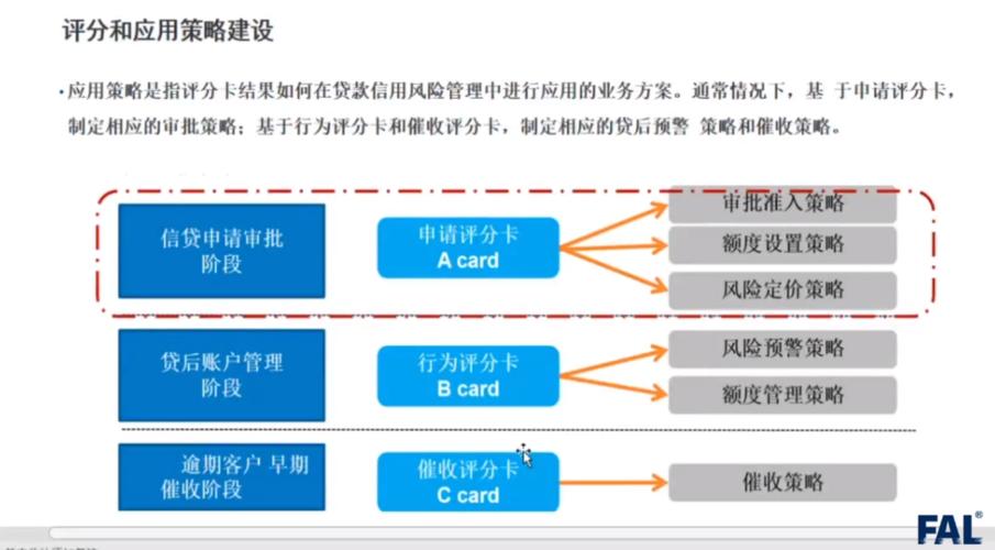 小微企业信贷工作如何破解融资难题？-图1