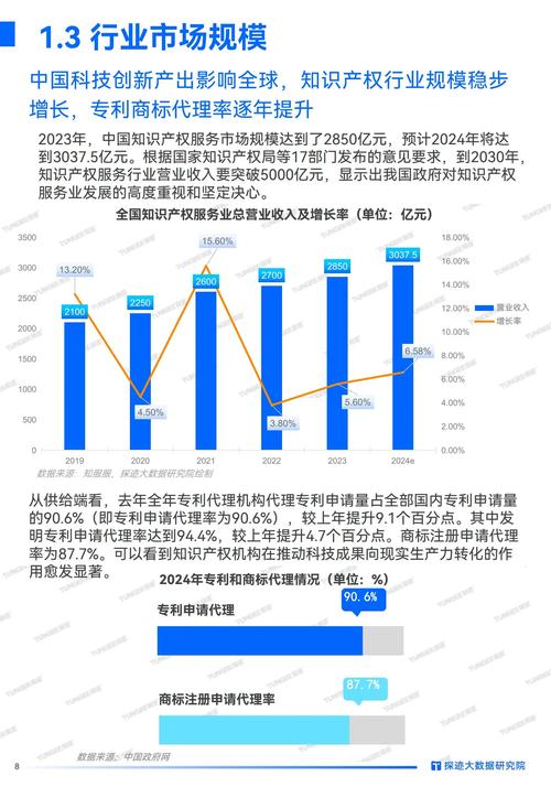 知识产权问题研究,当前面临哪些核心挑战?-图3 知识产权问题研究,当前面临哪些核心挑战?-图3
