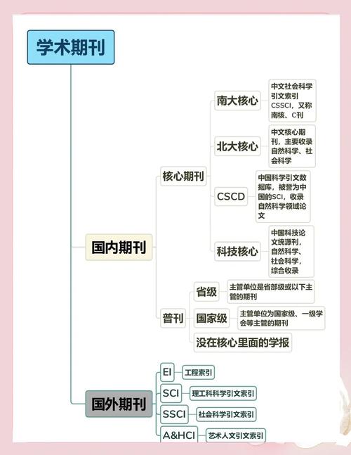 世界教育信息期刊级别-图1
