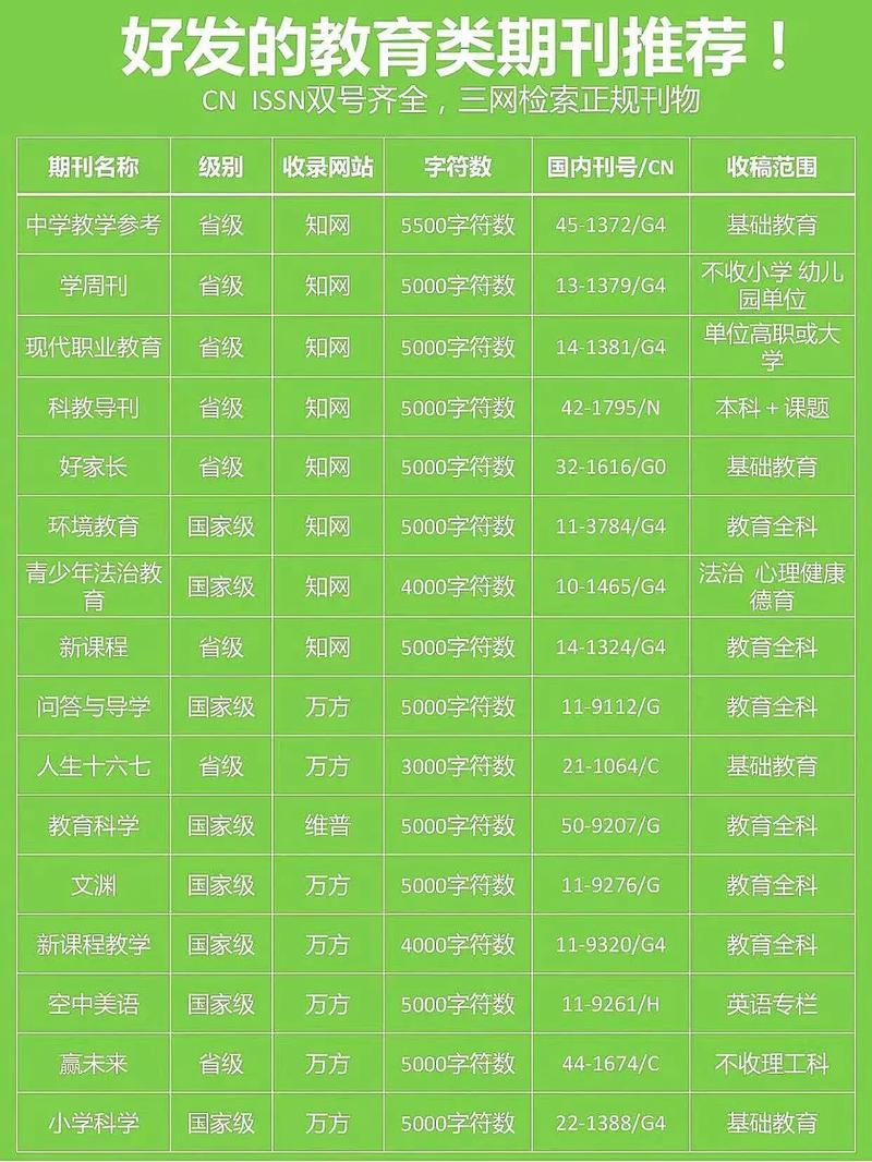 世界教育信息期刊级别-图2