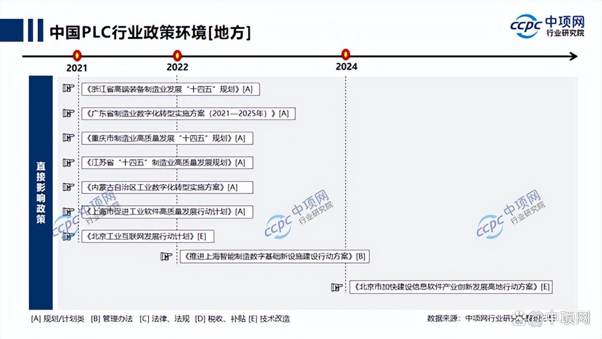 plc国内外研究现状-图2