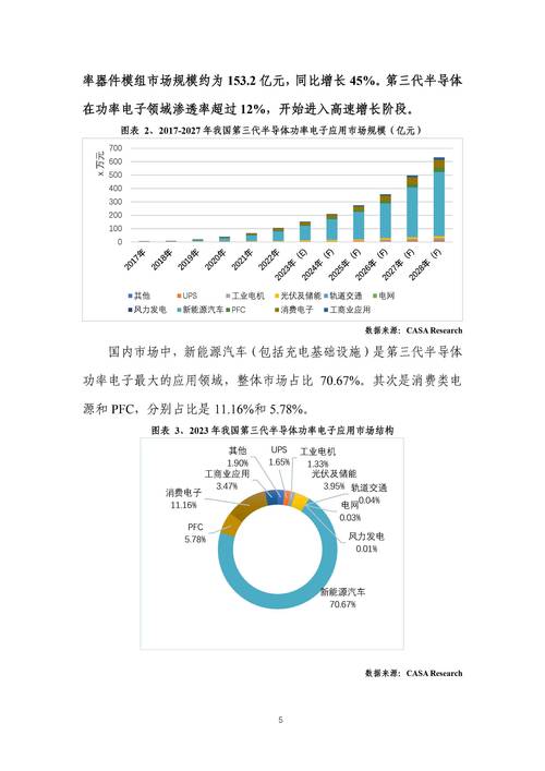 plc国内外研究现状-图3