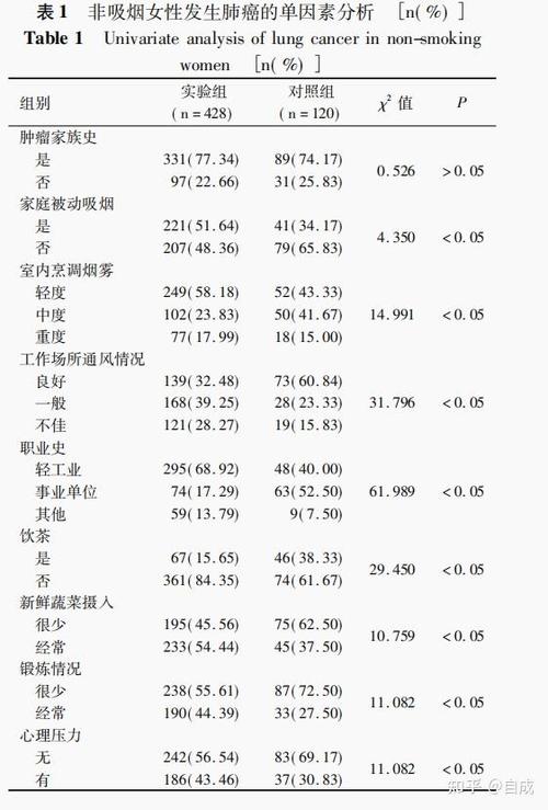 病例对照研究有哪些类型？-图3