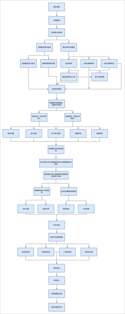 论文研究结果撰写步骤有哪些？-图1