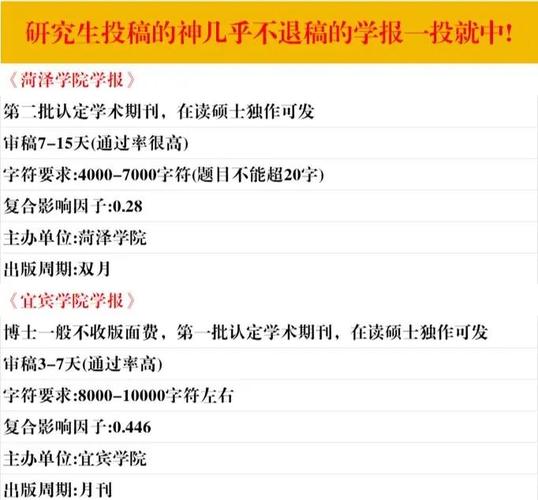 菏泽医学研究学报官网如何访问投稿?-图2 菏泽医学研究学报官网如何访问投稿?-图2