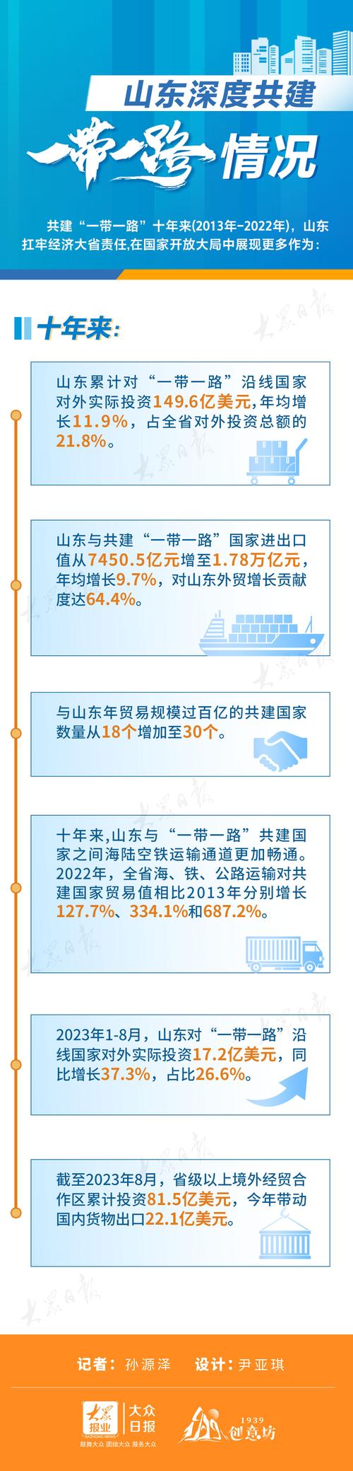 山东一带一路研究有哪些关键参考文献？-图1
