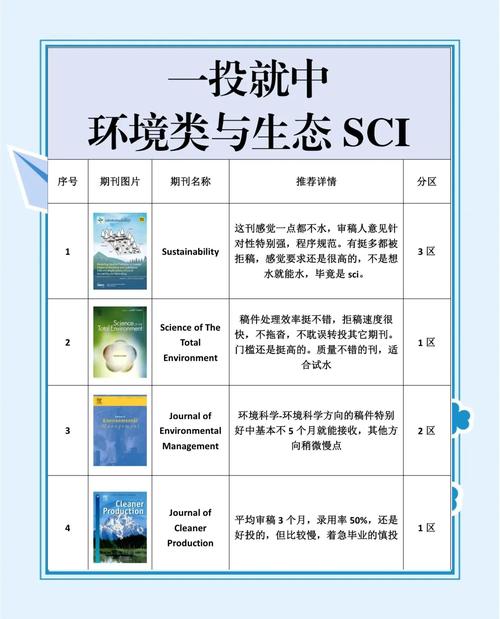 环境微生物学参考文献有哪些经典著作？-图1