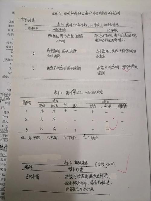 环境微生物学参考文献有哪些经典著作？-图2