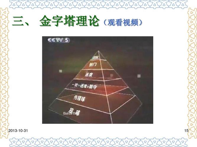 国外校园足球研究现状如何?-图2 国外校园足球研究现状如何?-图2