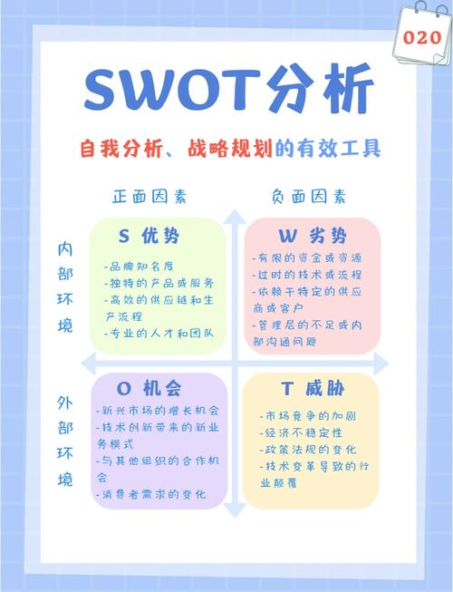 本科教育SWOT分析，如何扬长避短优化发展？-图1