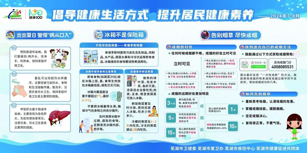 社区健康教育的有效方式有哪些?-图1 社区健康教育的有效方式有哪些?-图1