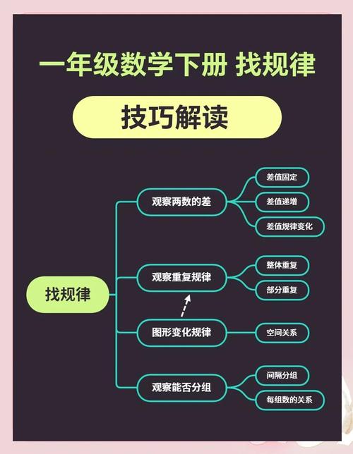 小学数学规律教学如何更有效？-图1