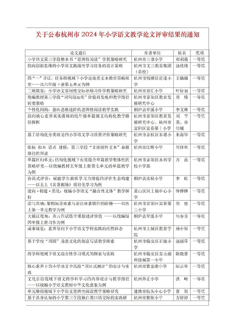 语文新颖教育论文题目如何创新？-图2