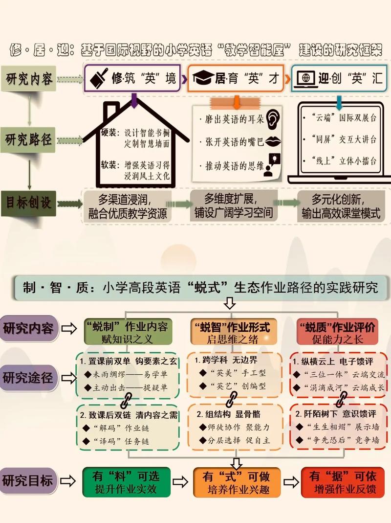 英文研究背景与过程具体指什么?-图1 英文研究背景与过程具体指什么?-图1
