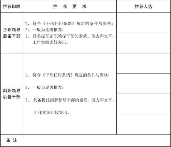 推荐材料如何体现后备干部的真实能力？-图2