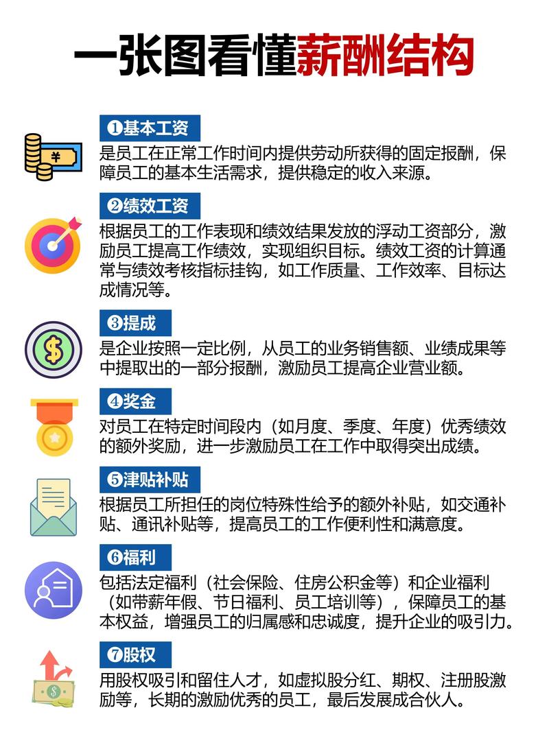 薪酬研究的背景与意义究竟何在？-图1