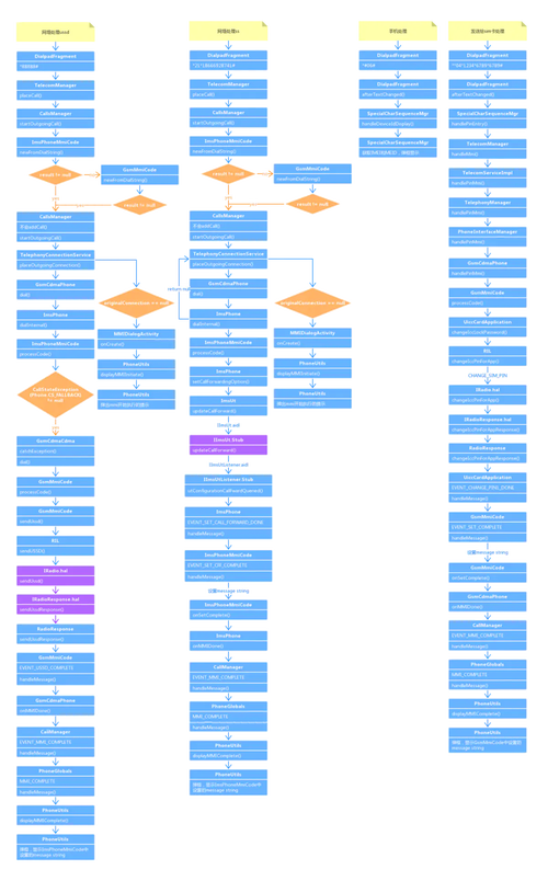 近5年安卓参考文献有哪些新进展？-图1