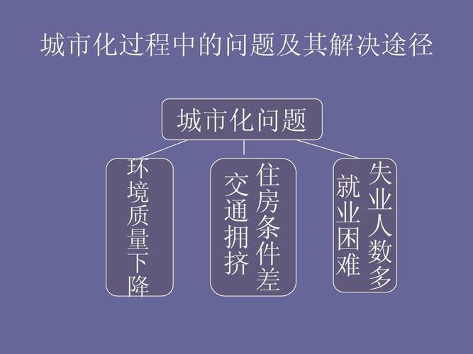 城市教育 问题及对策-图3