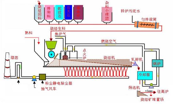 钢铁烧结研究有何核心理论意义？-图3