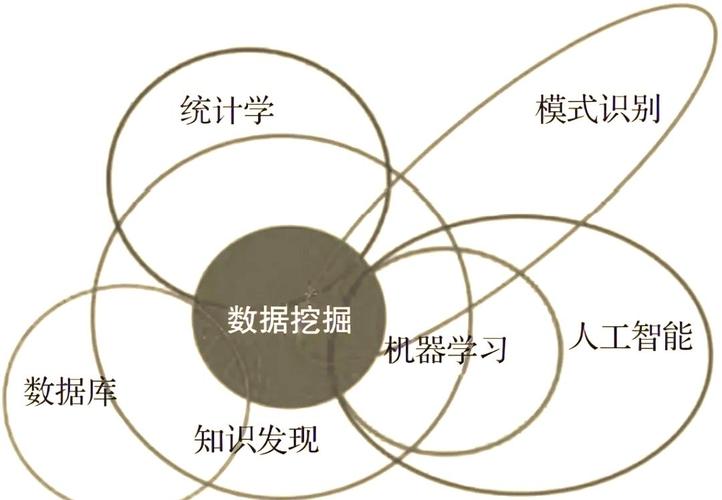 数据挖掘优化技术如何提升效率与精度？-图1