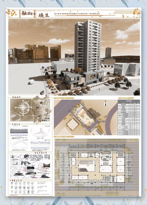 城市商业空间如何焕新与升级？-图2