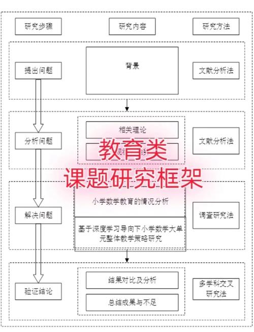 多媒体教学研究思路应如何构建？-图2
