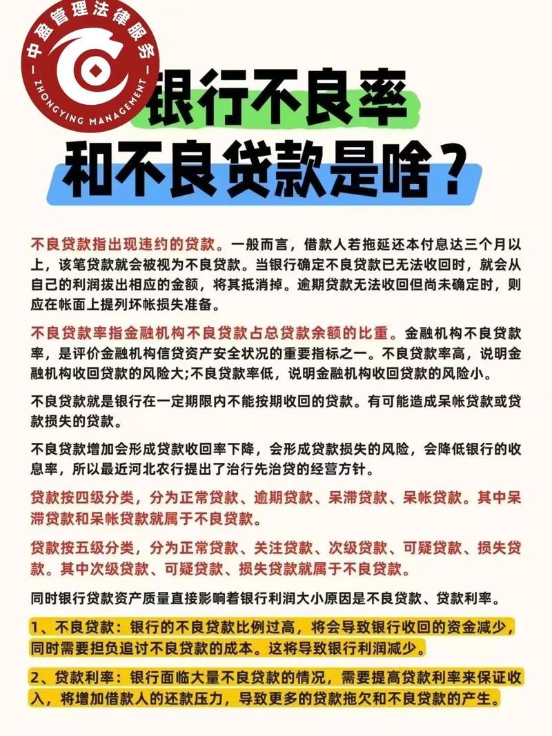 银行不良贷款管理如何优化?-图2 银行不良贷款管理如何优化?-图2