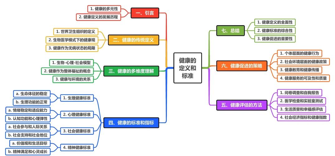 健康教育概念解读实例-图1