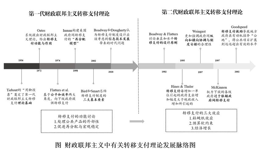 国外财务共享研究现状如何？-图3