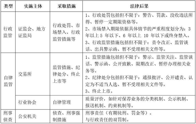 证券市场自律监管如何有效落地？-图2