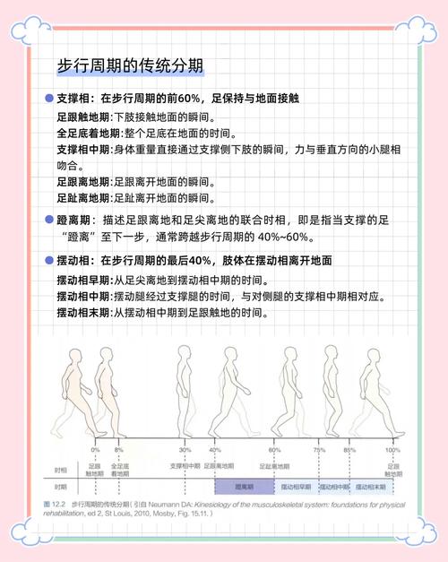 城市行人过街速度多少才安全？-图1