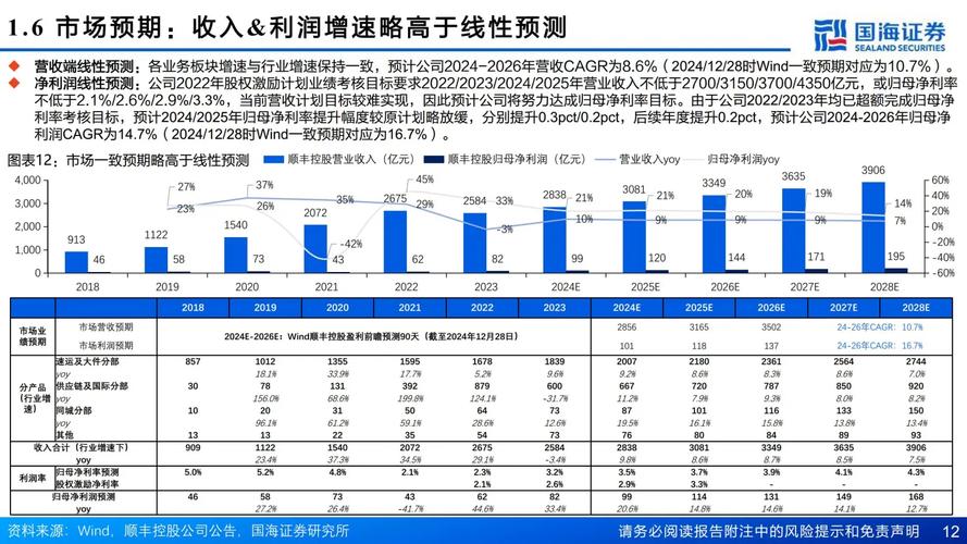 顺丰物流研究目的何在？价值何在？-图1