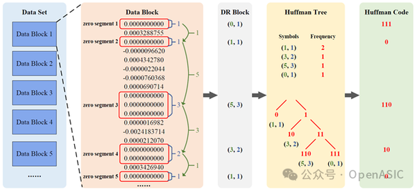 无损压缩算法探讨研究-图2