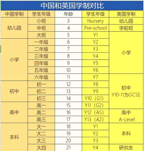 中西教育差异英文比较的核心差异是什么？-图1