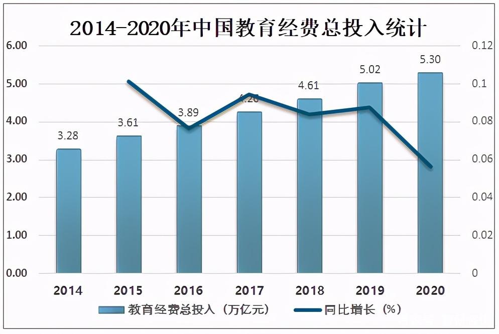 中国乡村教育投入4%-图1