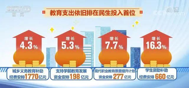 中国乡村教育投入4%-图2