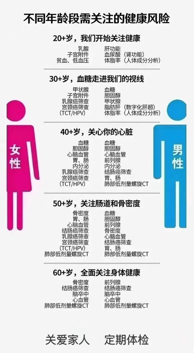 健康教育倾向因素举例-图3