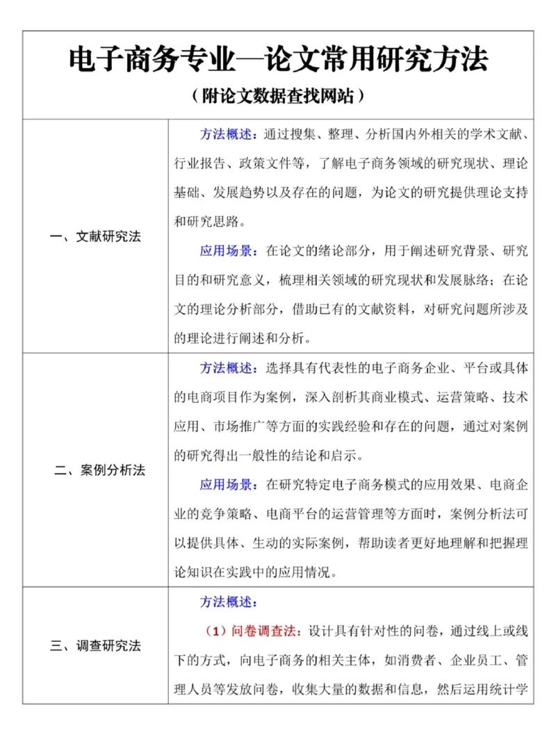 国内电商研究文献有何核心发现？-图2