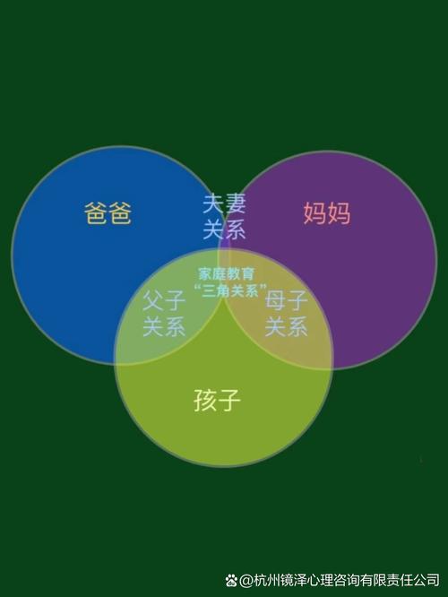 儿童与父母关系究竟受哪些因素影响？-图3