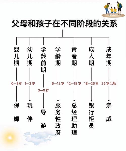 儿童与父母关系究竟受哪些因素影响？-图1