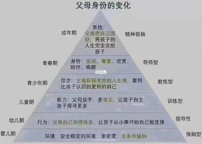 儿童与父母关系究竟受哪些因素影响？-图2