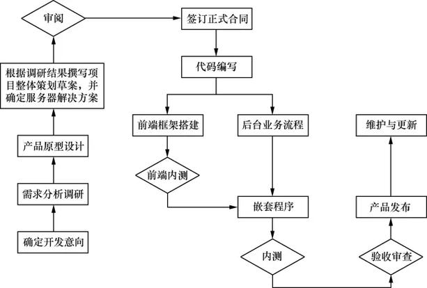 基于Web的技术研究有哪些关键方向?-图1 基于Web的技术研究有哪些关键方向?-图1